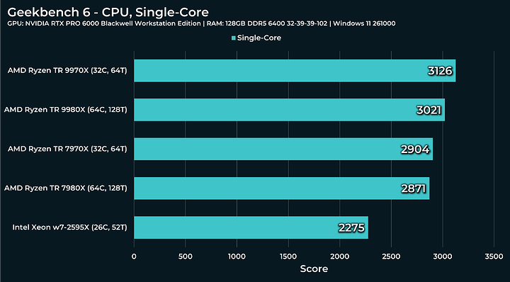 single-core