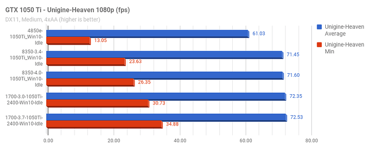 1050Ti_Unigine-Heaven_FPS.png 1050Ti_Unigine-Heaven_FPS.png