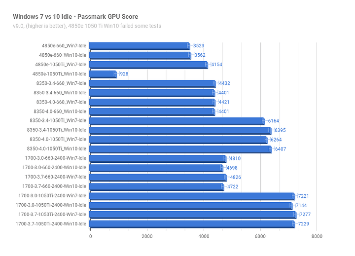 Win7vs10Idle_Passmark_GPU.png Win7vs10Idle_Passmark_GPU.png