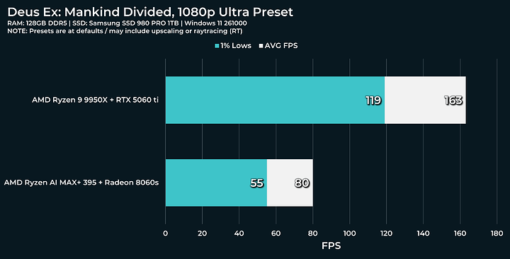 1080p