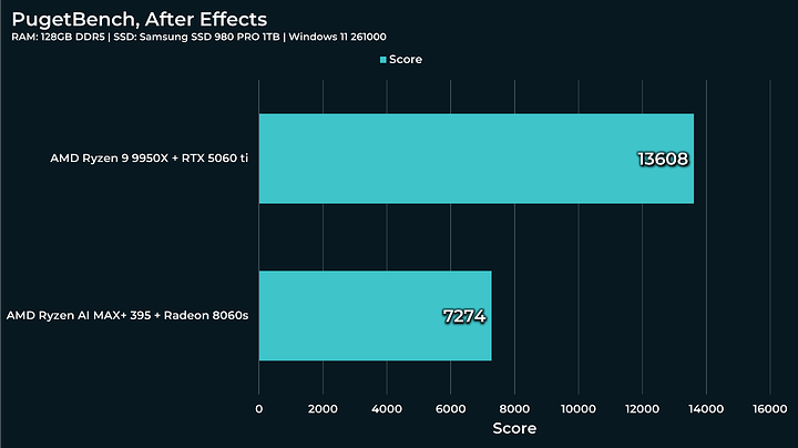 after-effects