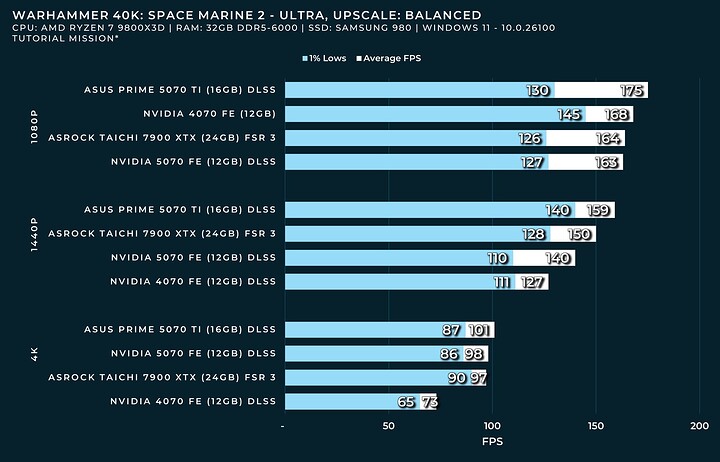 space marine 2 UPSCALE BALANCED