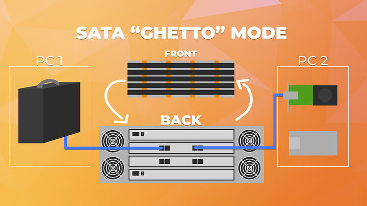 sata ghetto mode