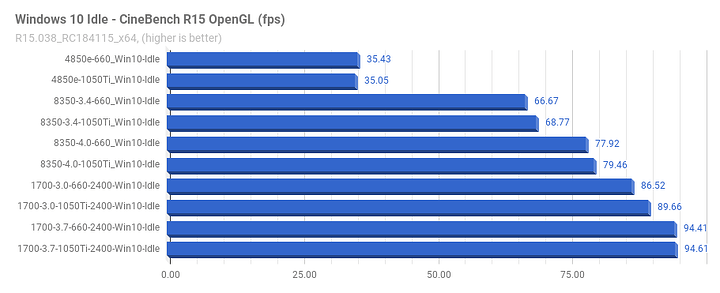 Win10Idle_CineBenchR15_OpenGL.png