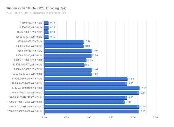 Win7vs10Idle_x265_fps.png Win7vs10Idle_x265_fps.png