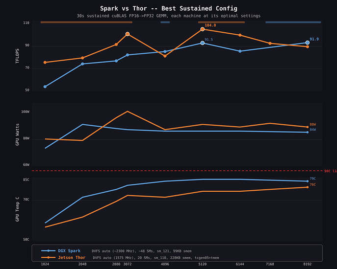 spark-vs-thor-best-config
