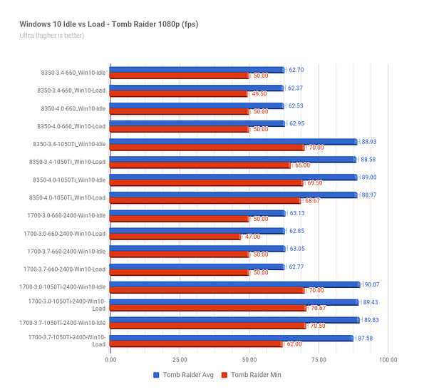 Win10Idle-vs-Load_TombRaider.png