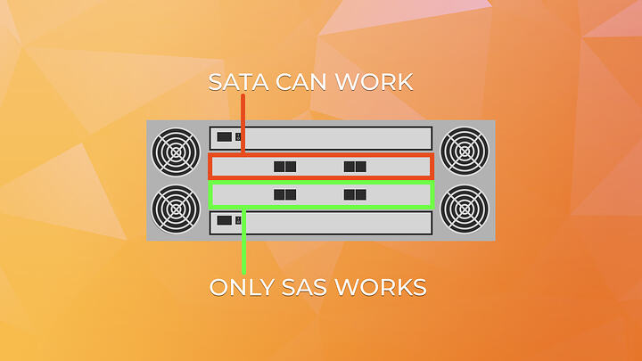 sata sas work