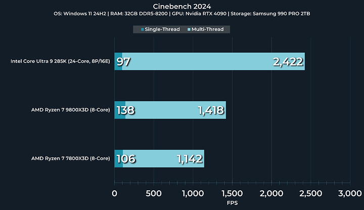 Cinebench 2024