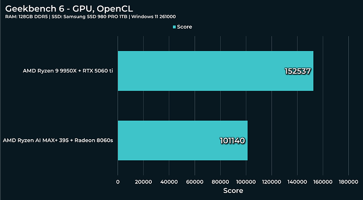 opencl