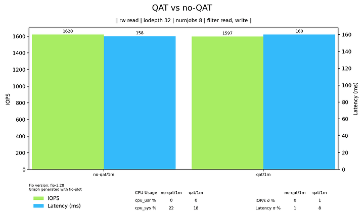 QAT-vs-no-QAT-no-ARC