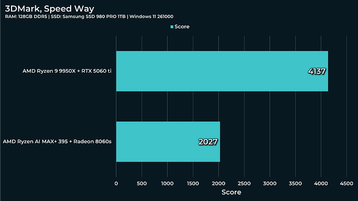 speed-way