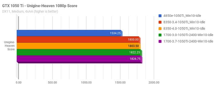 1050Ti_Unigine-Heaven_Score.png 1050Ti_Unigine-Heaven_Score.png