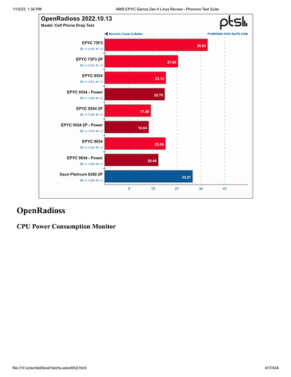 level1techs-xeon4th2-417