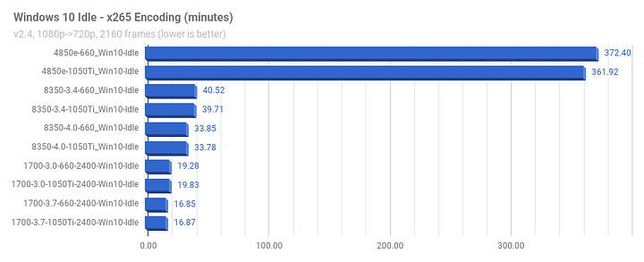 Win10Idle_x265_minutes.png