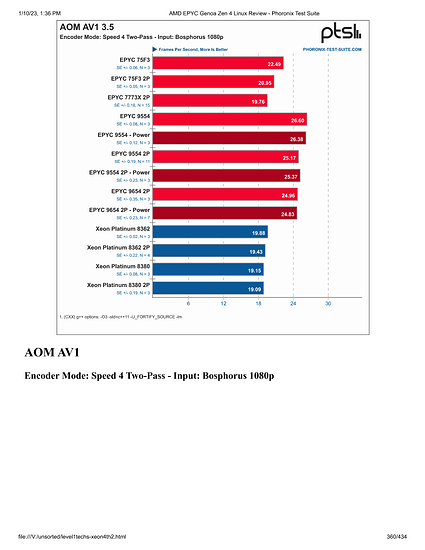 level1techs-xeon4th2-360