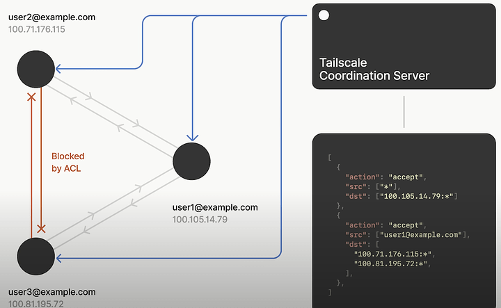 Screenshot 2024-11-14 125058