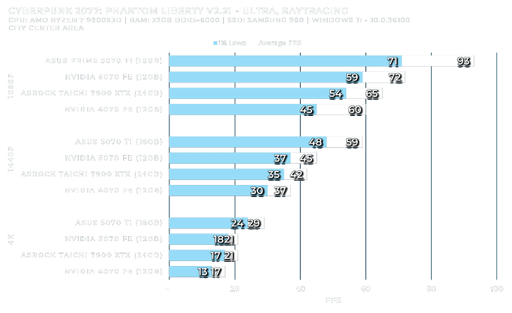 cyberpunk 2077 RAYTRACING