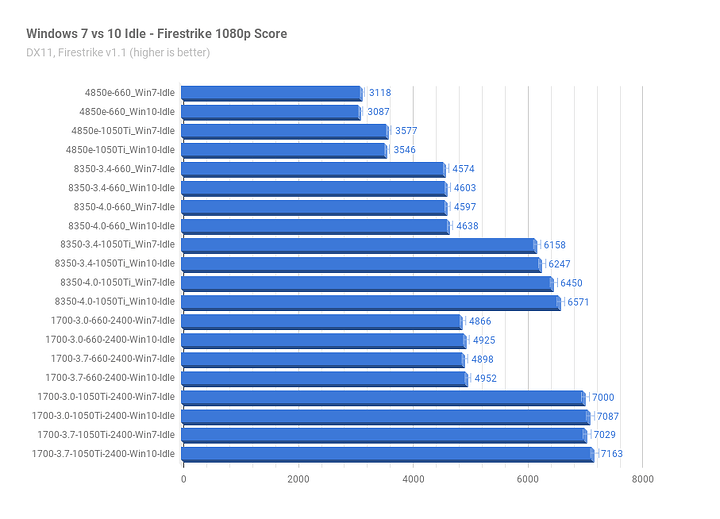 Win7vs10Idle_3DMark_Firestrike.png Win7vs10Idle_3DMark_Firestrike.png