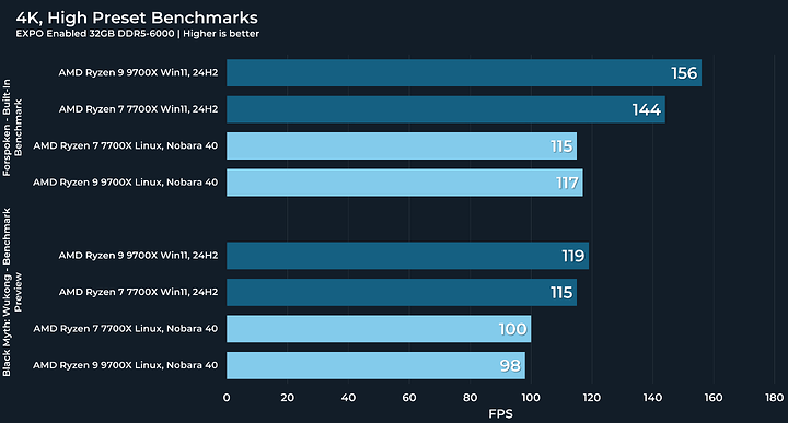 4k wukong & fors