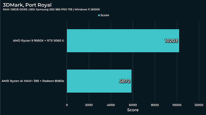 port-royal