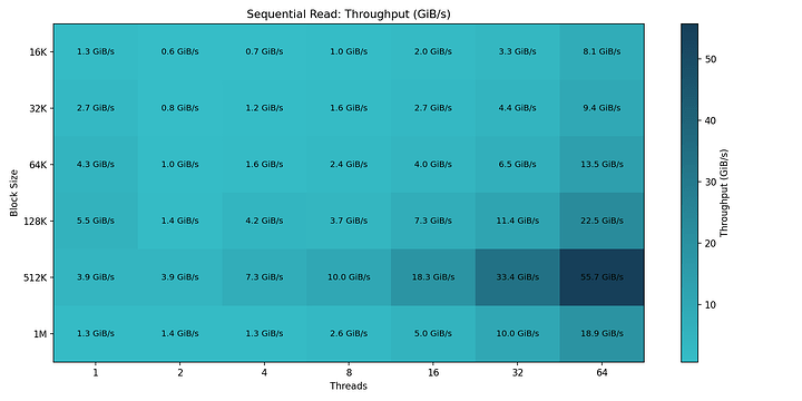 graid_seqread_throughput