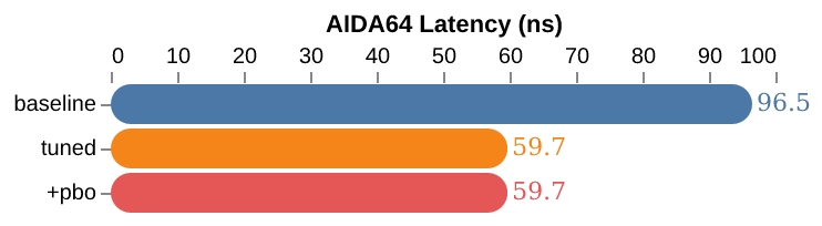 aida64-latency-ns