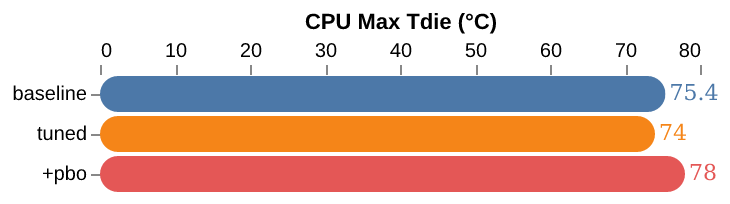 cpu-max-tdie-degc
