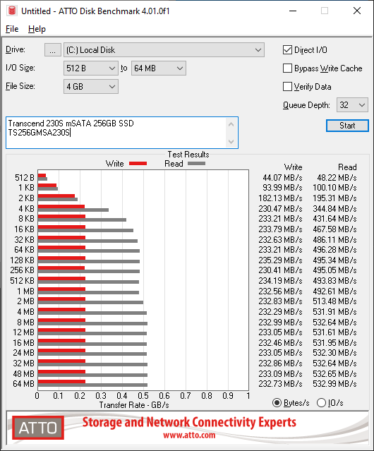 ATTODiskBenchmark_TVVT63Lul3