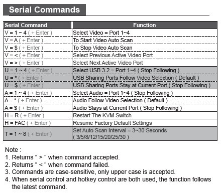 Serial commands_HDMI2.1 KVM
