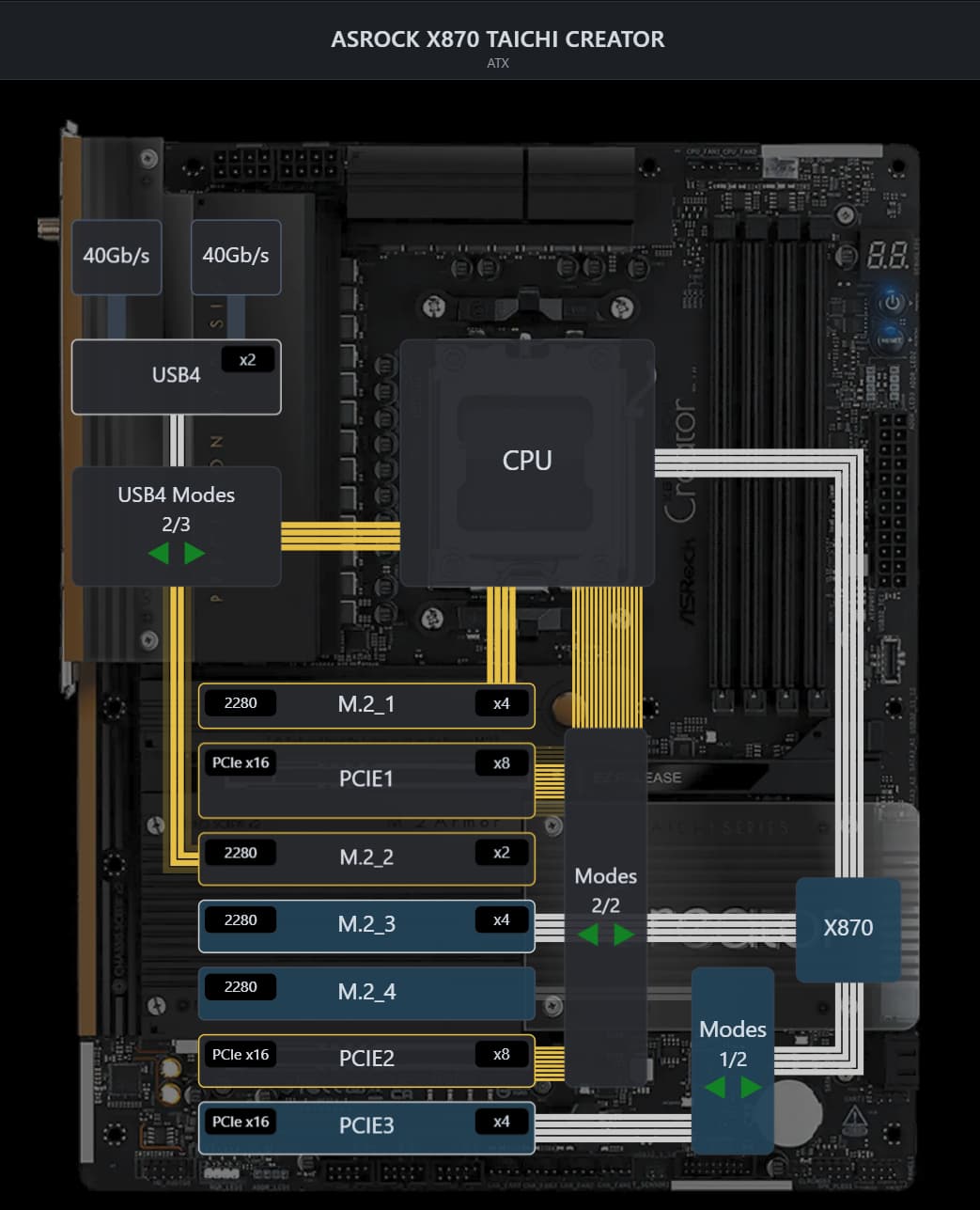 Asrock X870 Taichi Creator Dual GPU - Build a PC - Level1Techs Forums