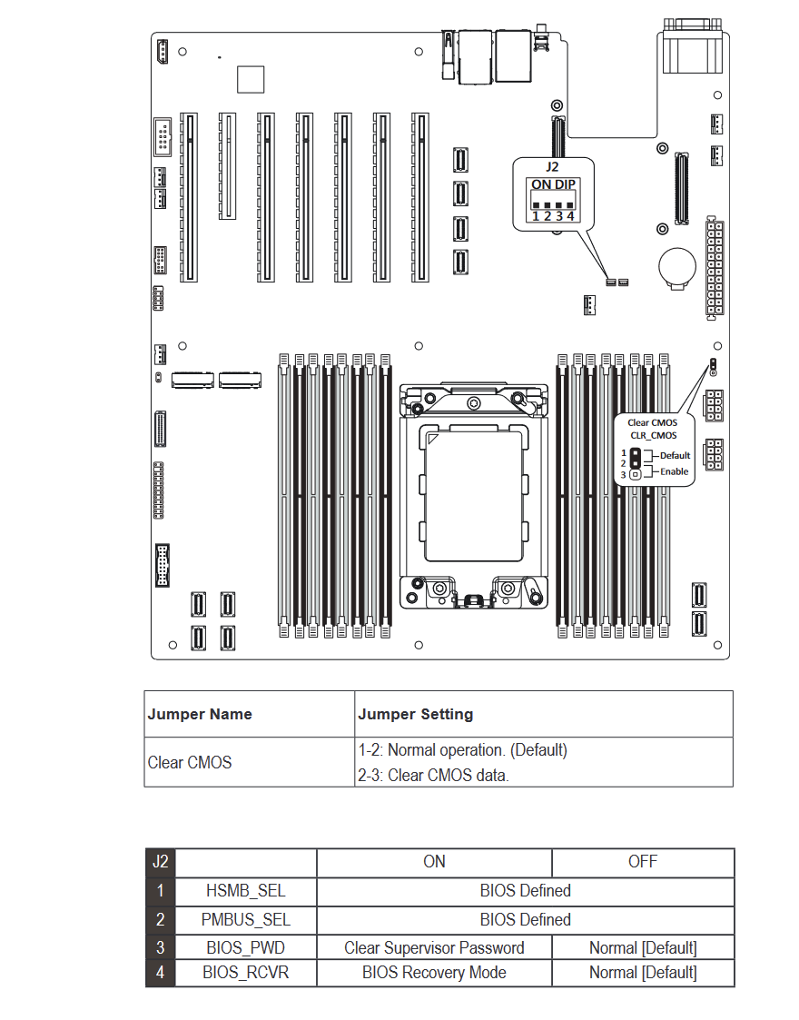 Reset BMC password on MZ32AR0 rev 1.0 Motherboards Level1Techs Forums