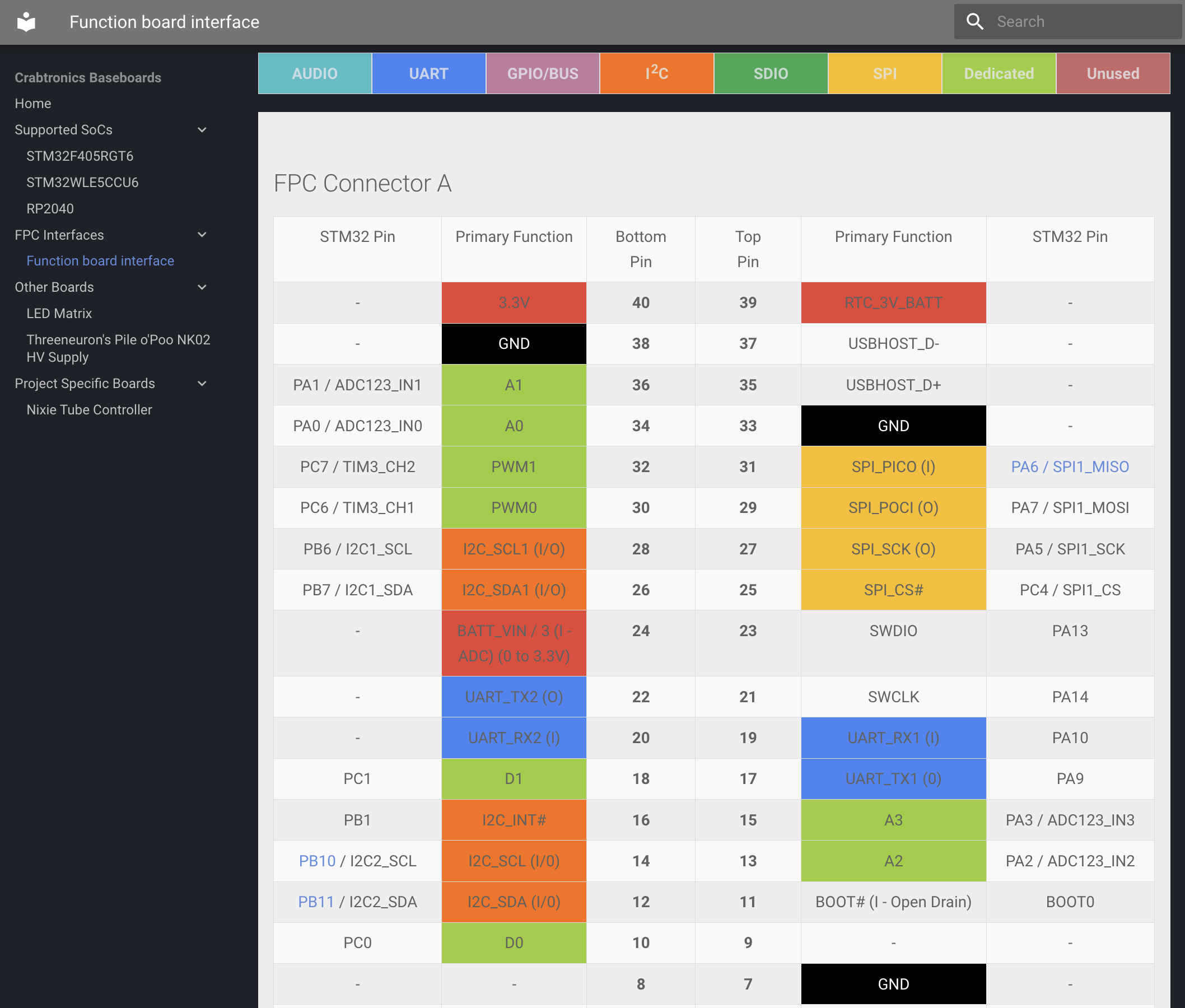 Getting an external lowppm RTC clock to work on STM32 with Rust and a