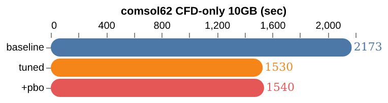 comsol62-cfd-only-10gb-sec