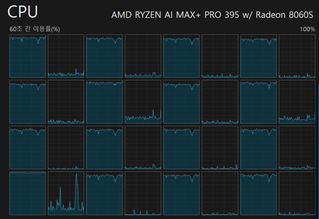 Forced not to use SMT, and disabled core parking by using Process Lasso