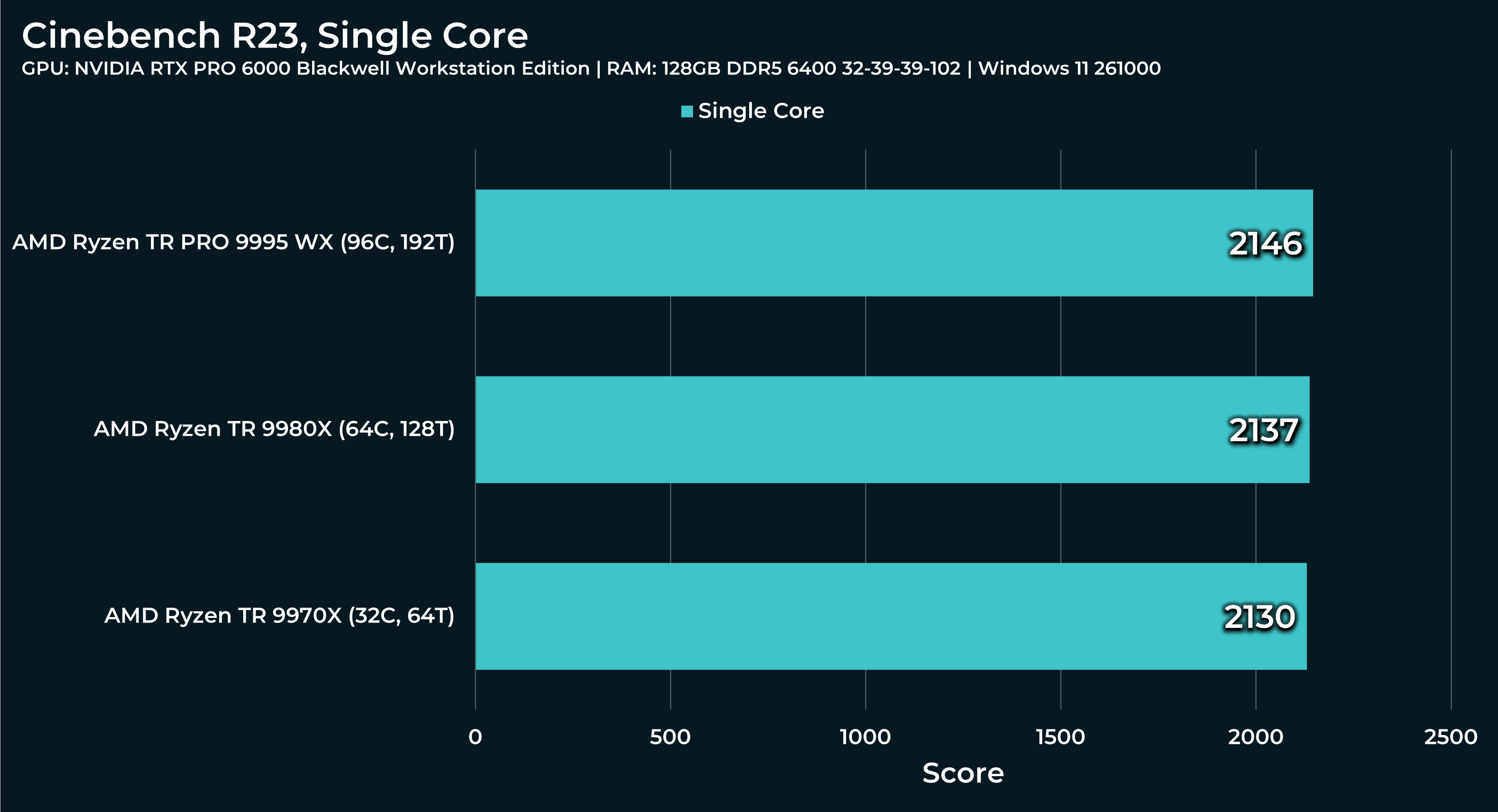 single-core