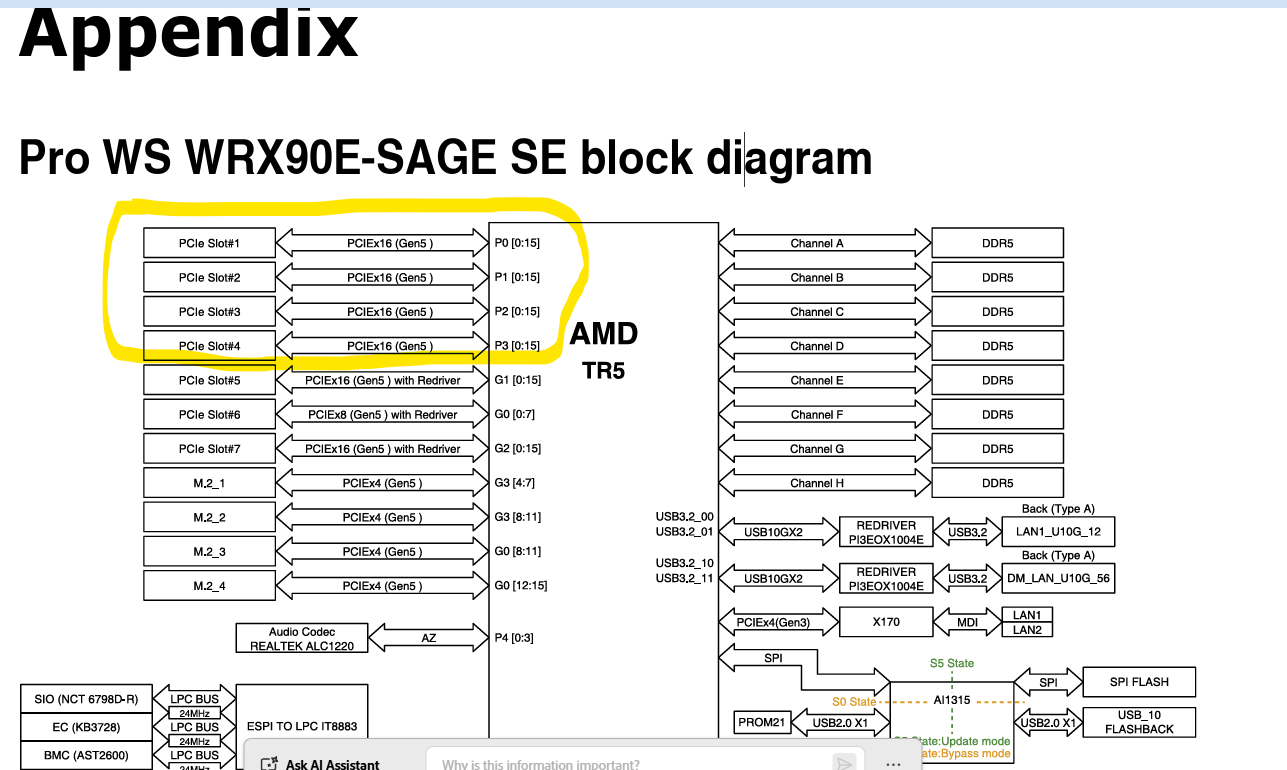 Need help - Root complex on Asus Pro WS WRX90E-SAGE SE