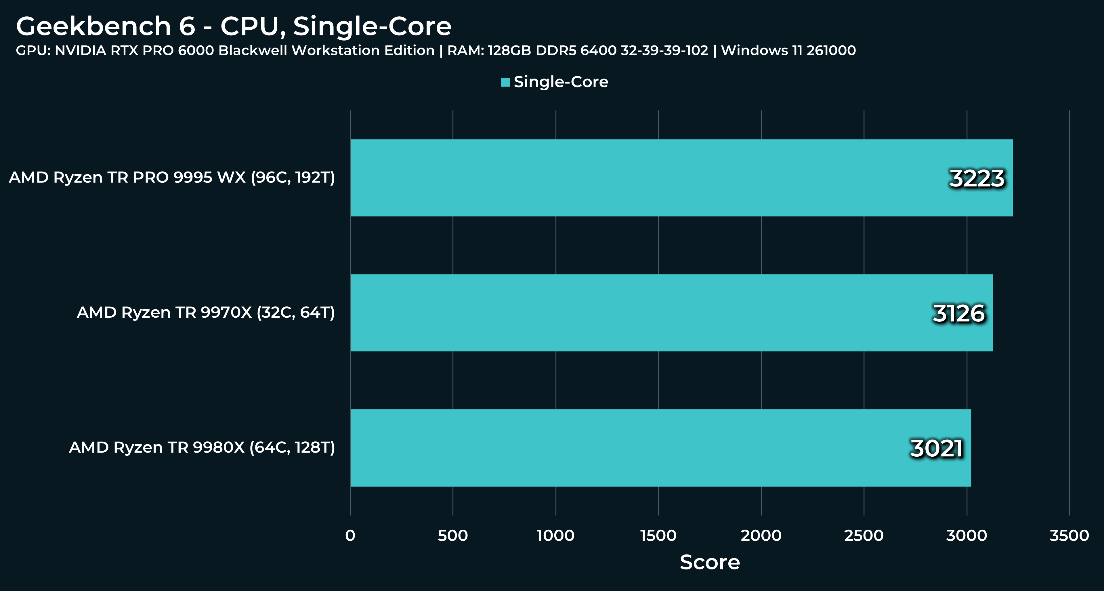 single-core