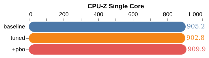 cpu-z-single-core