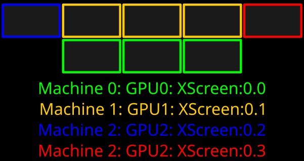 XScreens-triple-machine