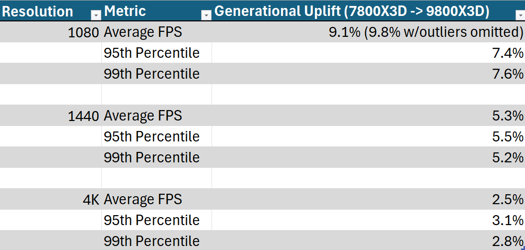 Advanced Derivatives Pricing and …説明欄参照 L1's AMD Ryzen 7 9800X3D Benchmarking - L1 Articles & Video