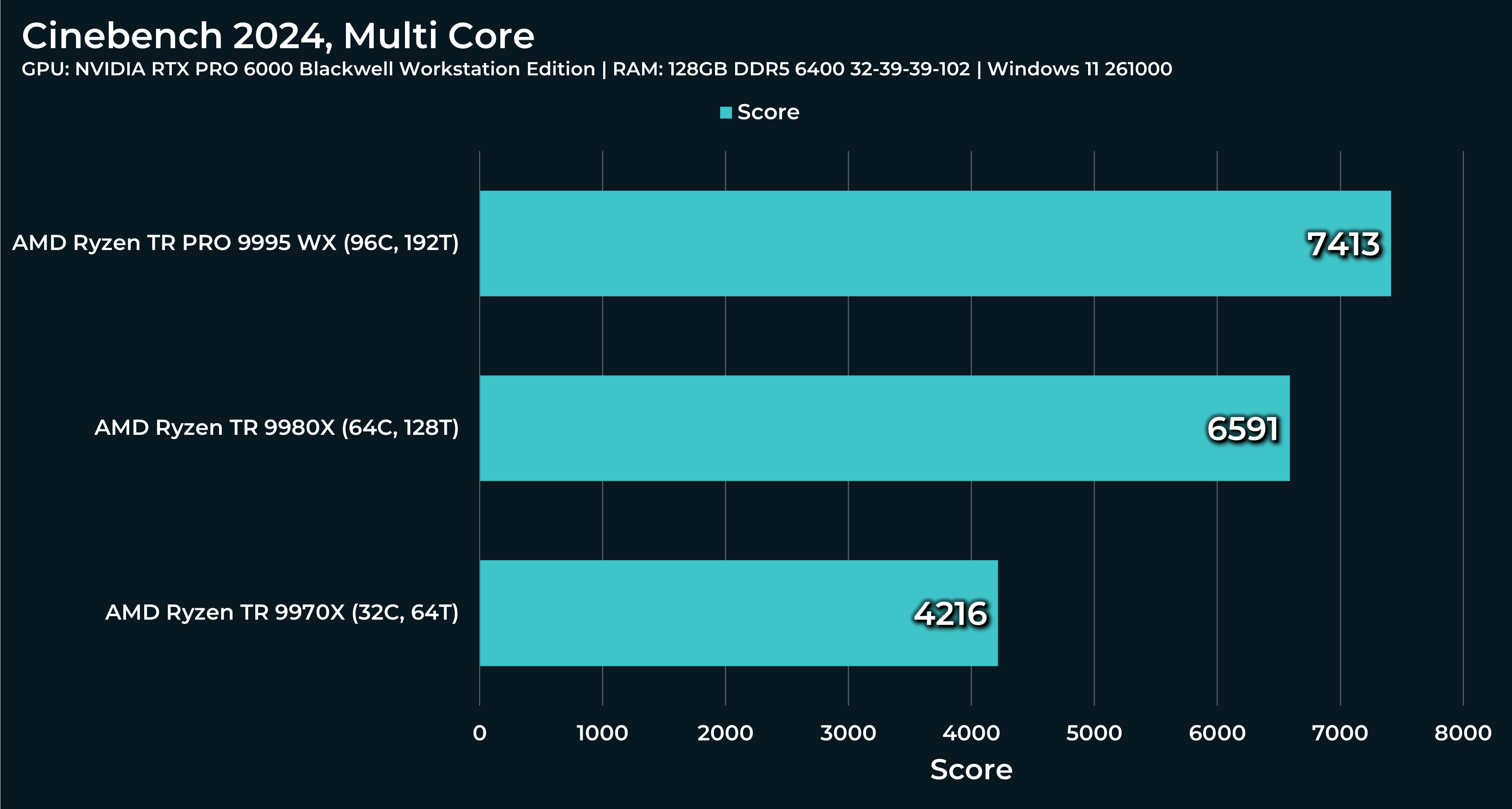 multi-core
