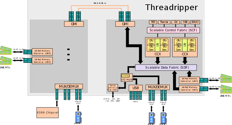 800px-AMD_Threadripper_SoC.svg