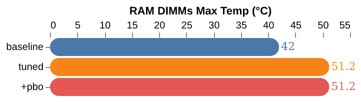ram-dimms-max-temp-degc