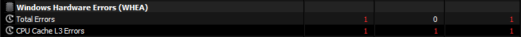 CPU Cache L3 Errors