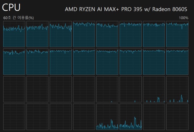 Running without any configuration applied.