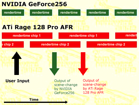 AFR toms hardware Ati Rage Fury Maxx